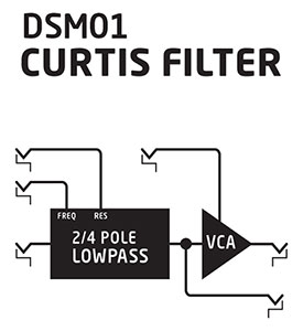 DSM01-Diagram
