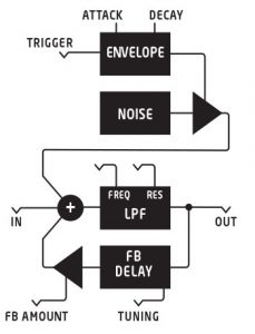 dsm03-signal-flow